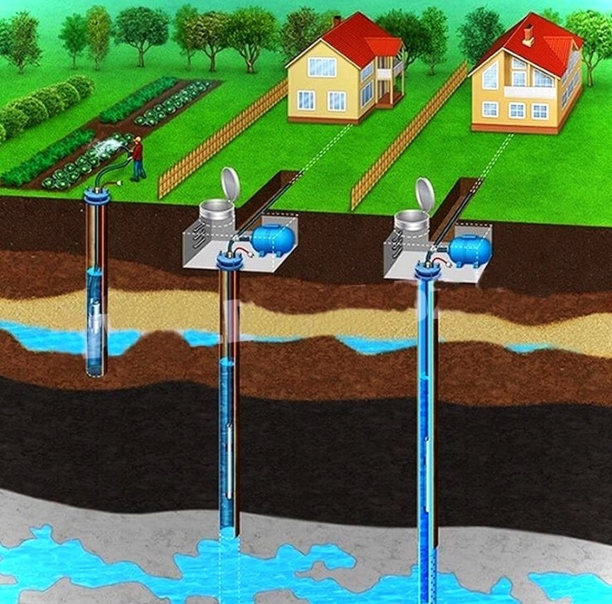 Як визначити водоносний горизонт при бурінні свердловини