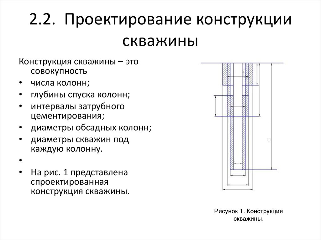 Проект бурения скважины